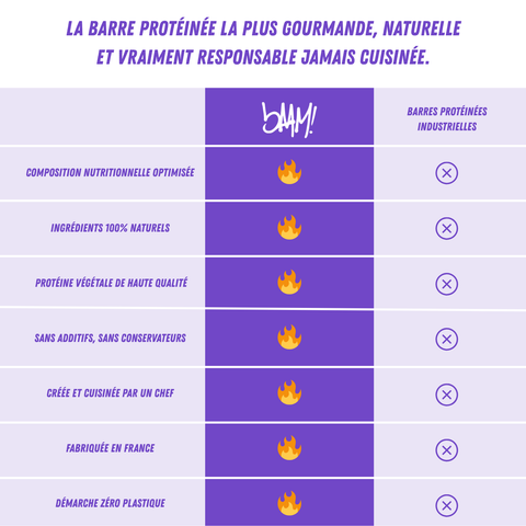PROTÉINÉE CHOCOLAT