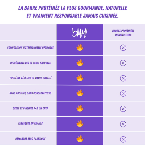 PROTÉINÉE CHOCOLAT