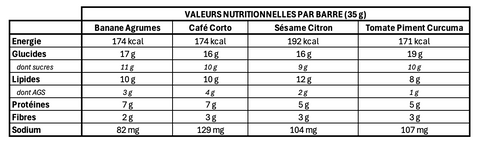 VALEURS NUTRITIONNELLES :
