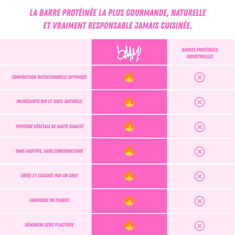 PROTÉINÉE FIGUES