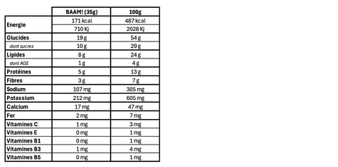 VALEURS NUTRITIONNELLES :